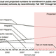 Increase minorities in public schools usa